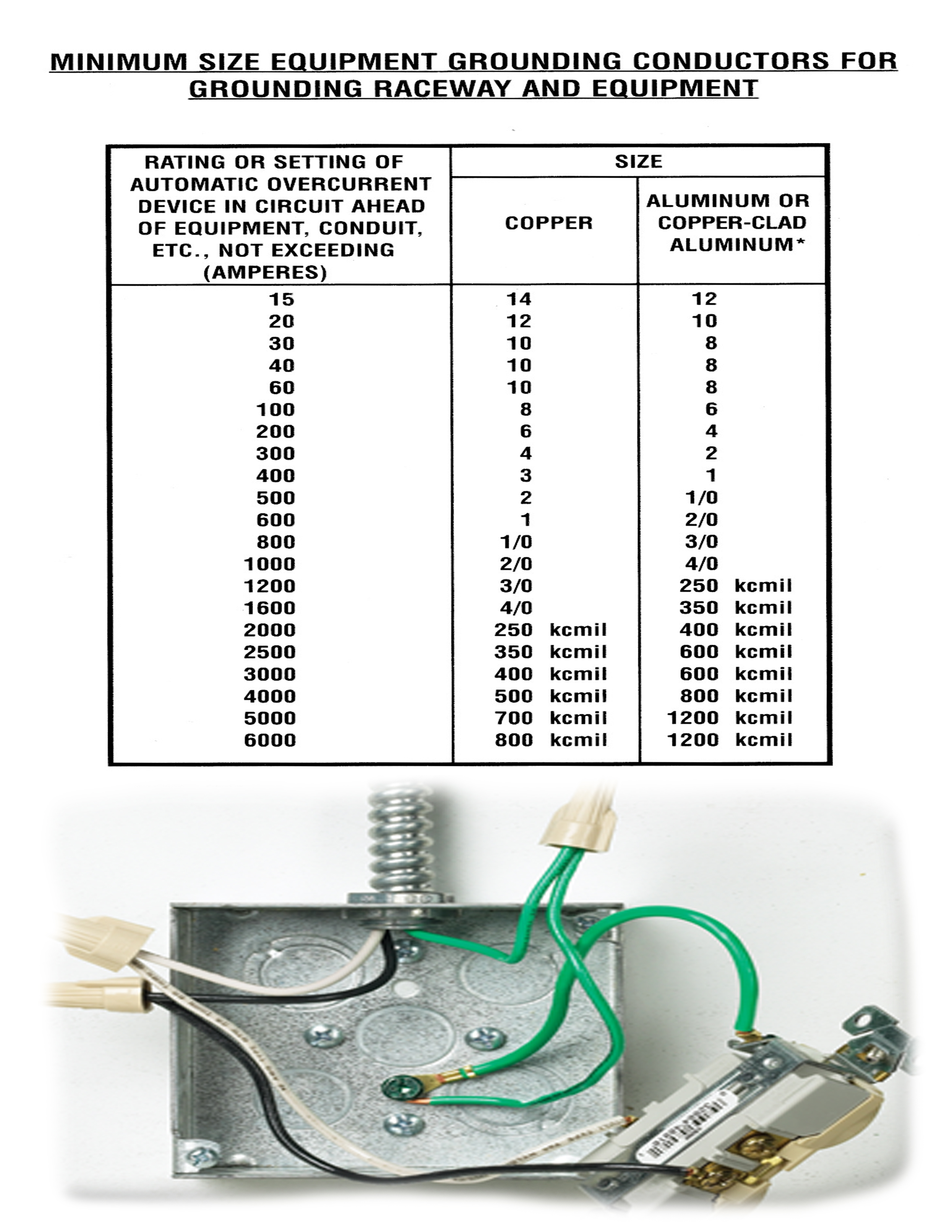 Nec Grounding Conductor Table Elcho Table