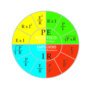 Ohms Law Chart