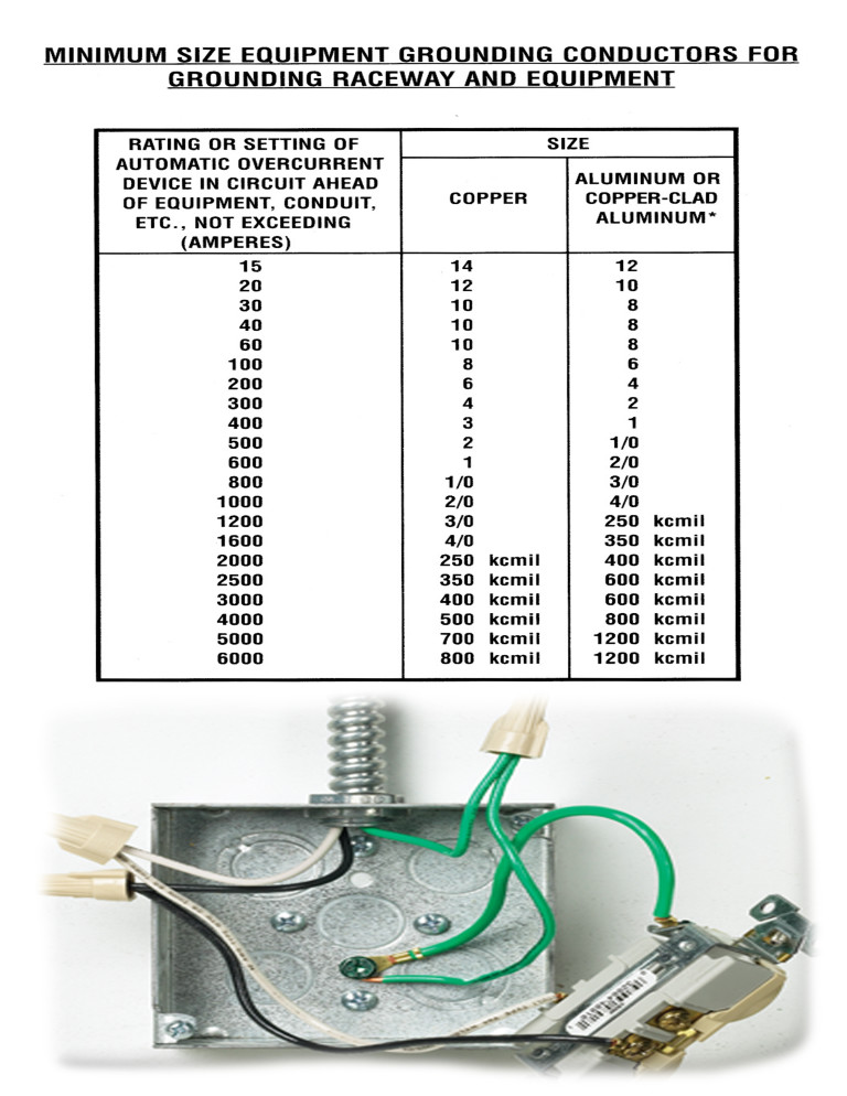 Grounding Electrode Conductor Size Chart