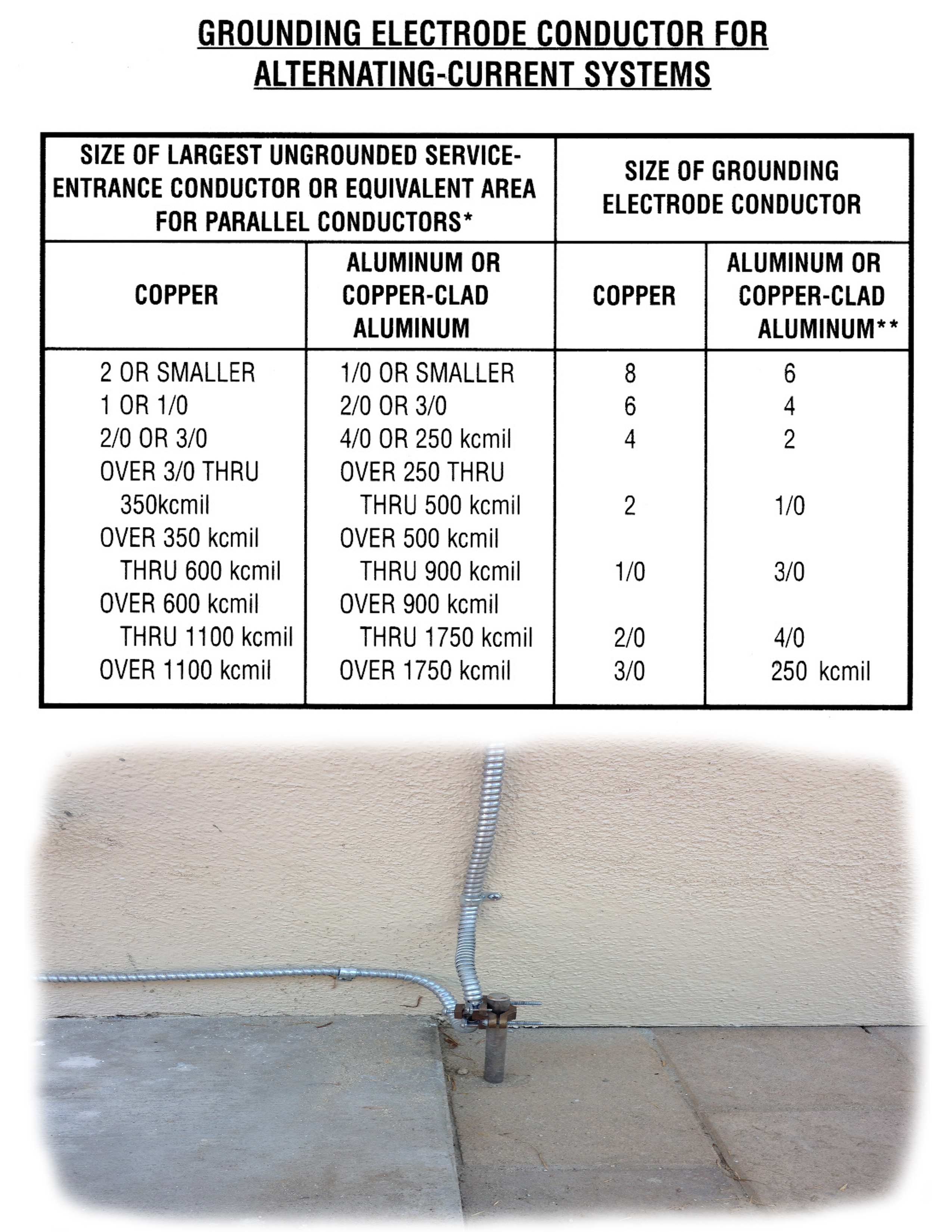 Grounding Electrode Conductor Size Chart