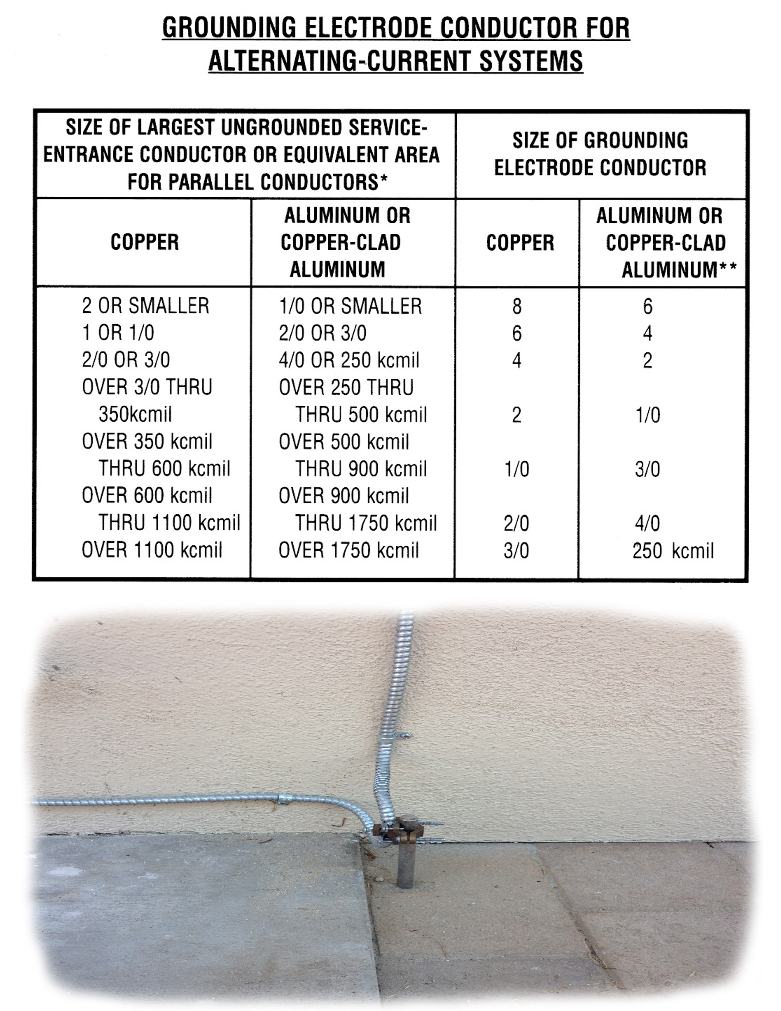 Ground Conductor Size Chart