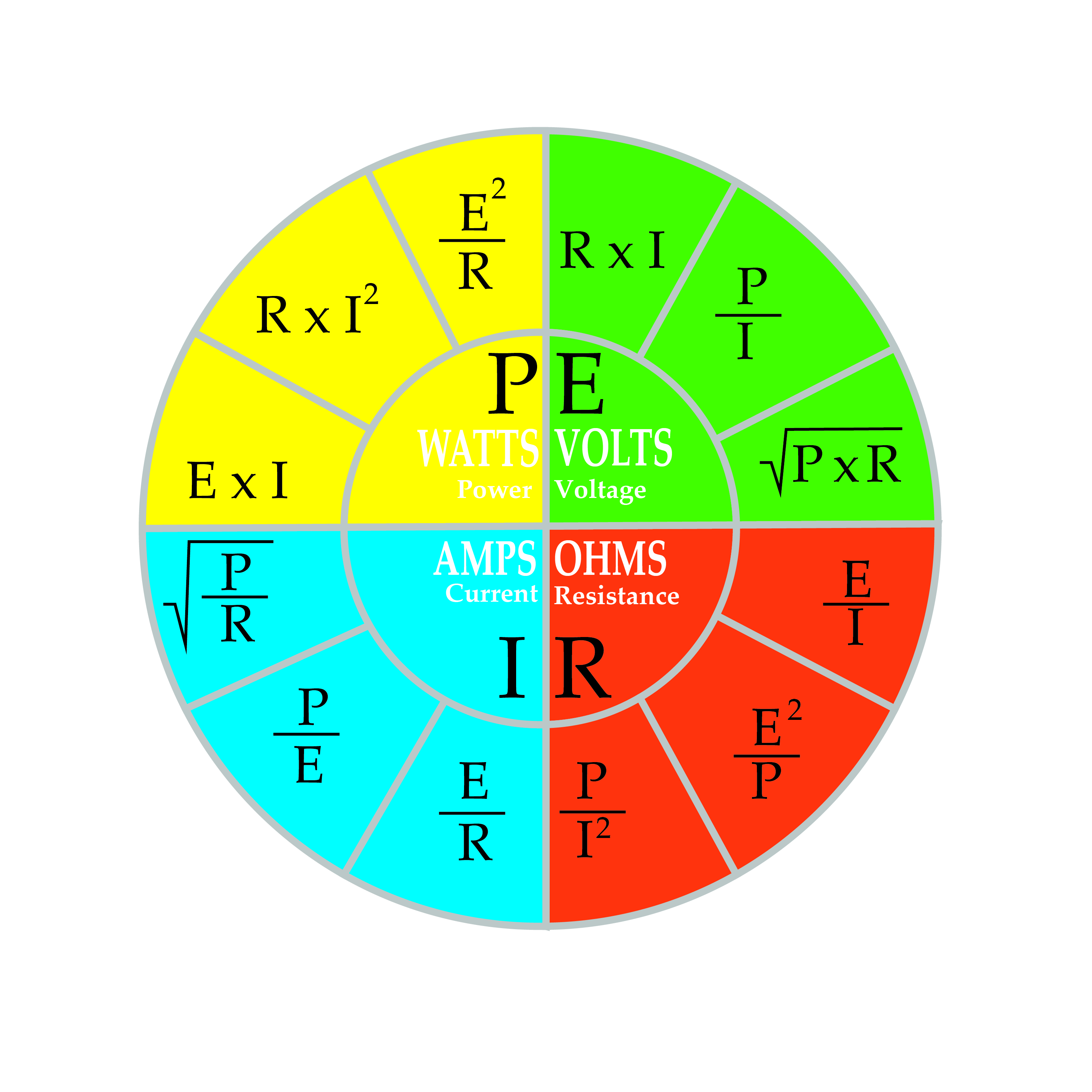 Pie Chart Electrical Formulas